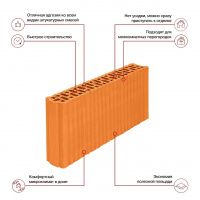 Керамические блоки Porotherm 8 4,5 НФ